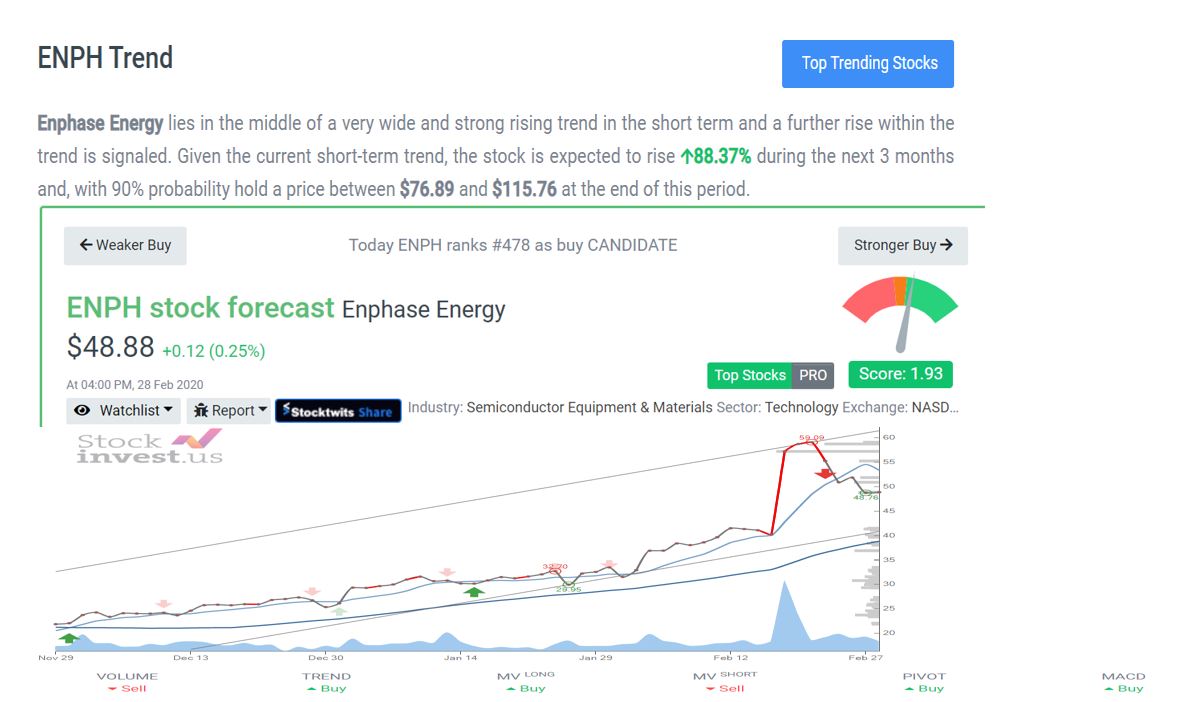 Enphase energy voll unter Strom 1163316
