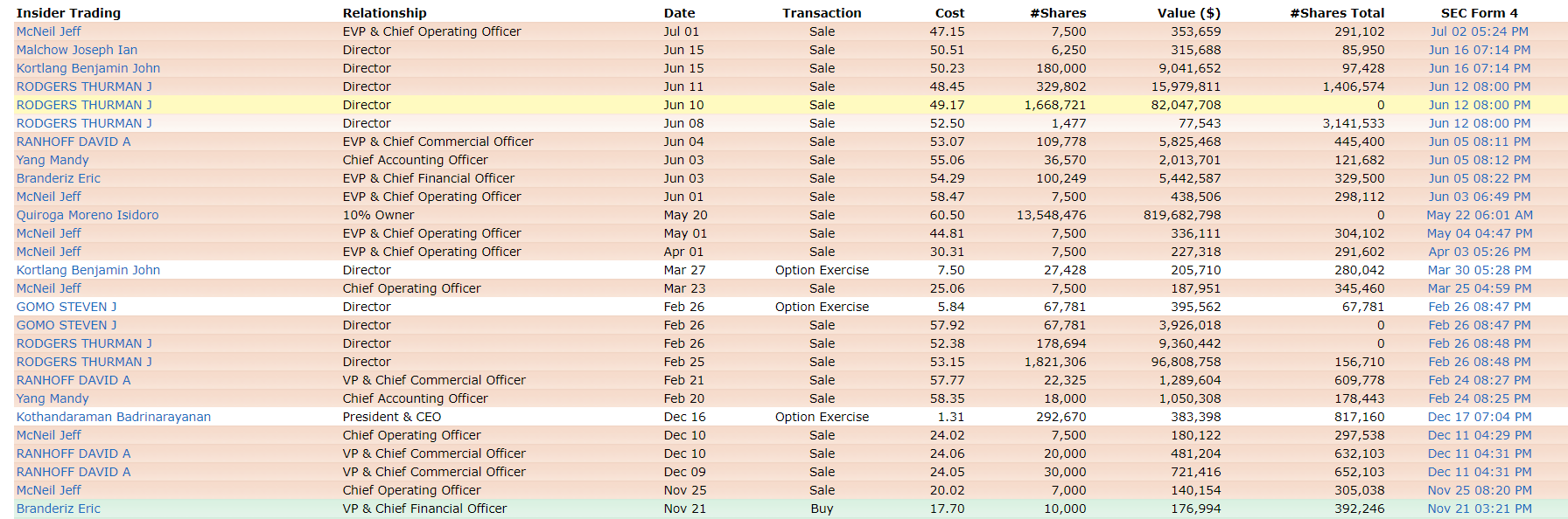 Enphase energy voll unter Strom 1189478