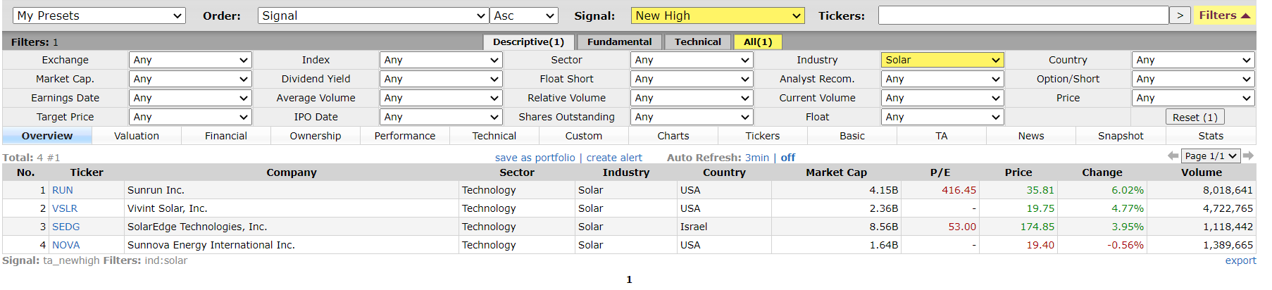 Enphase energy voll unter Strom 1190811