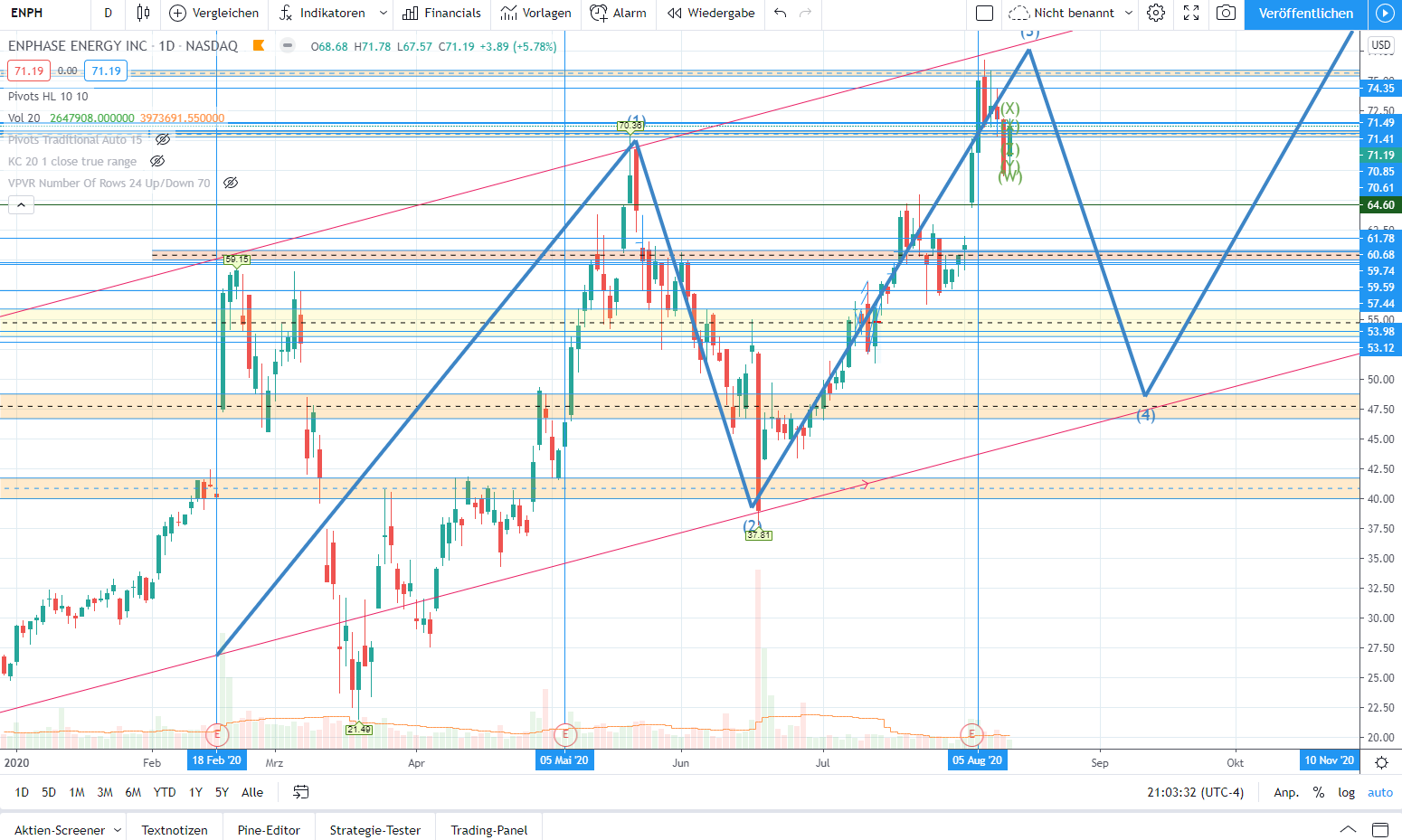 Enphase energy voll unter Strom 1195689