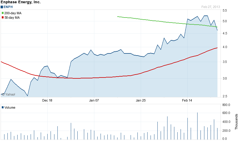 Megatrend Solar die II. 583399