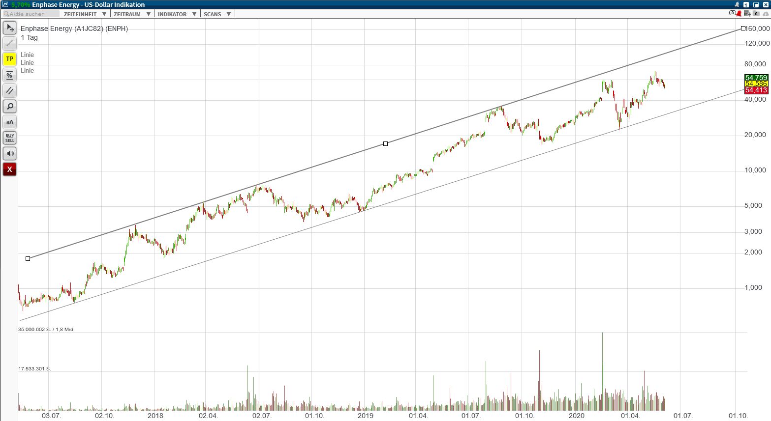 Enphase energy voll unter Strom 1183156