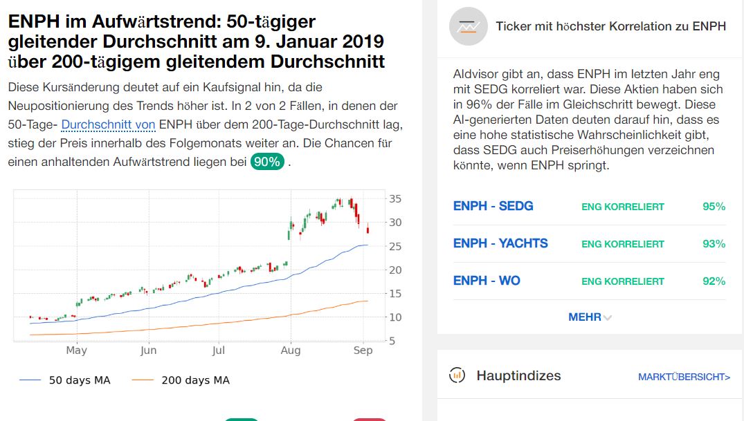 Enphase energy voll unter Strom 1132141
