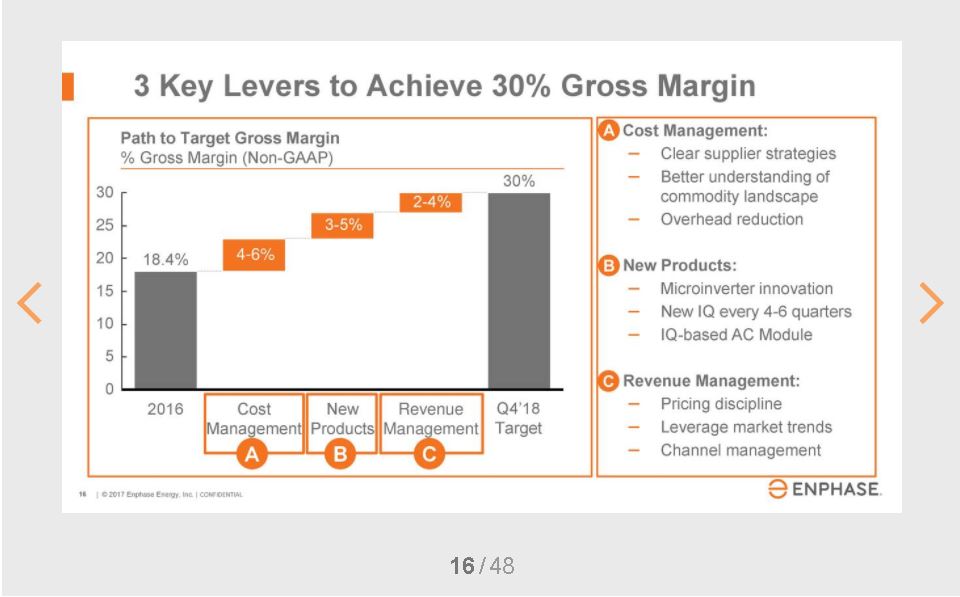 Enphase energy voll unter Strom 1024971