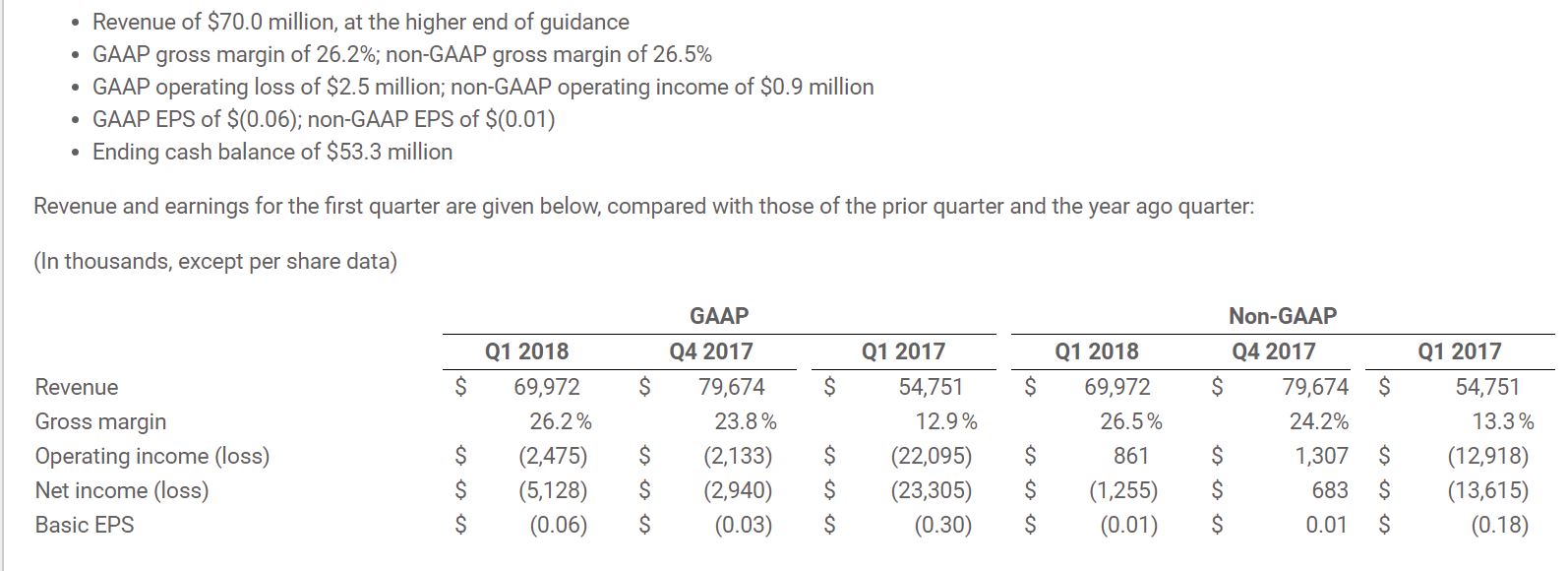 Enphase energy voll unter Strom 1066021