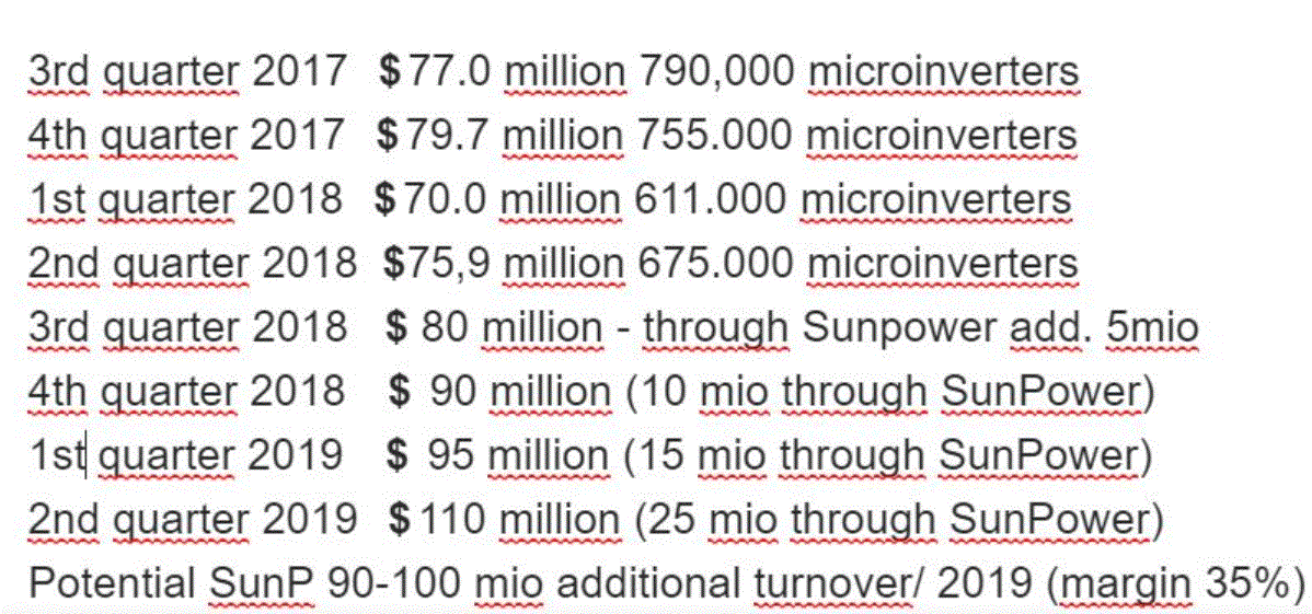 Enphase energy voll unter Strom 1069217