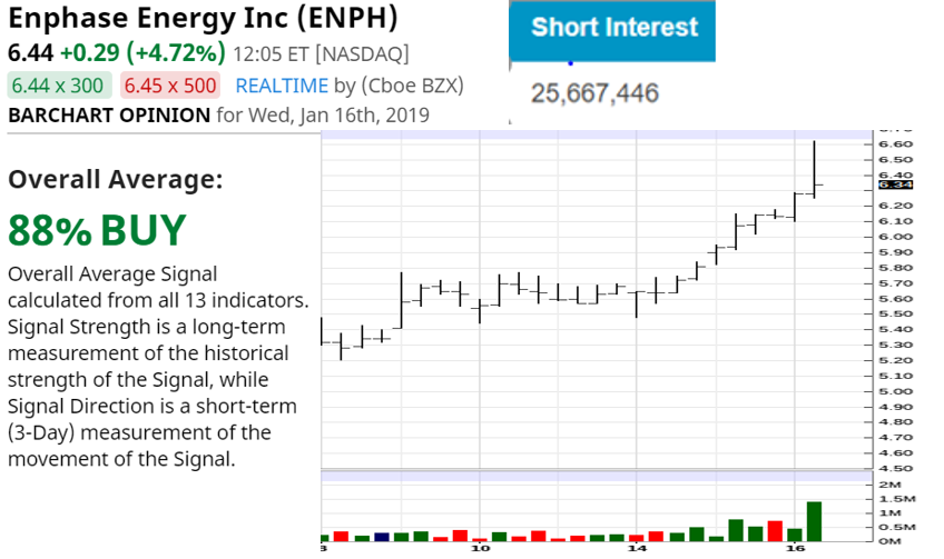 Enphase energy voll unter Strom 1091746