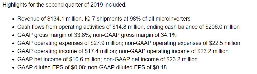 Enphase energy voll unter Strom 1125968
