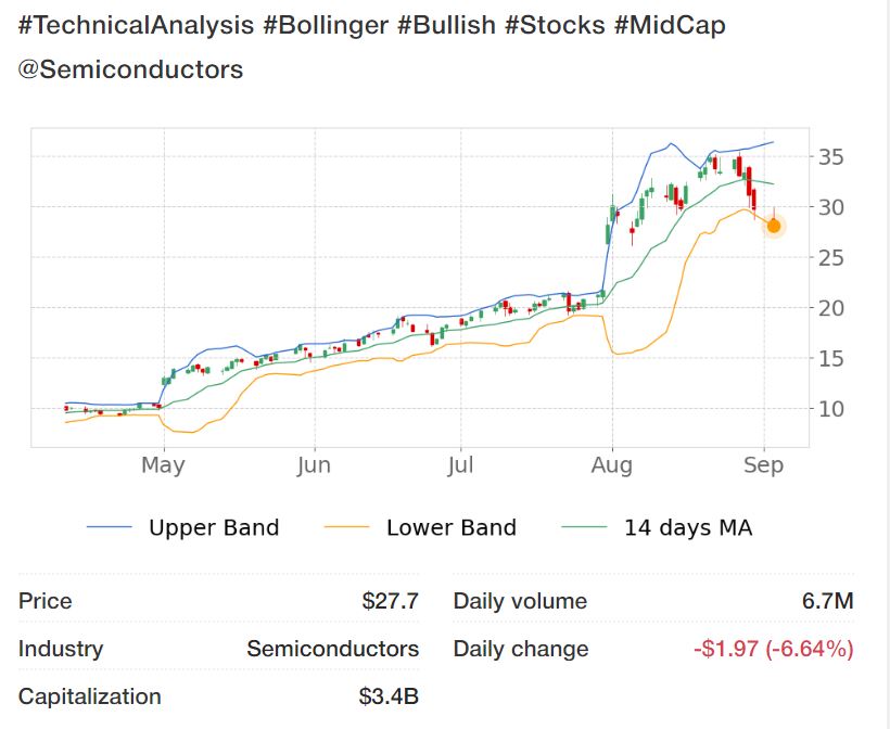 Enphase energy voll unter Strom 1132134