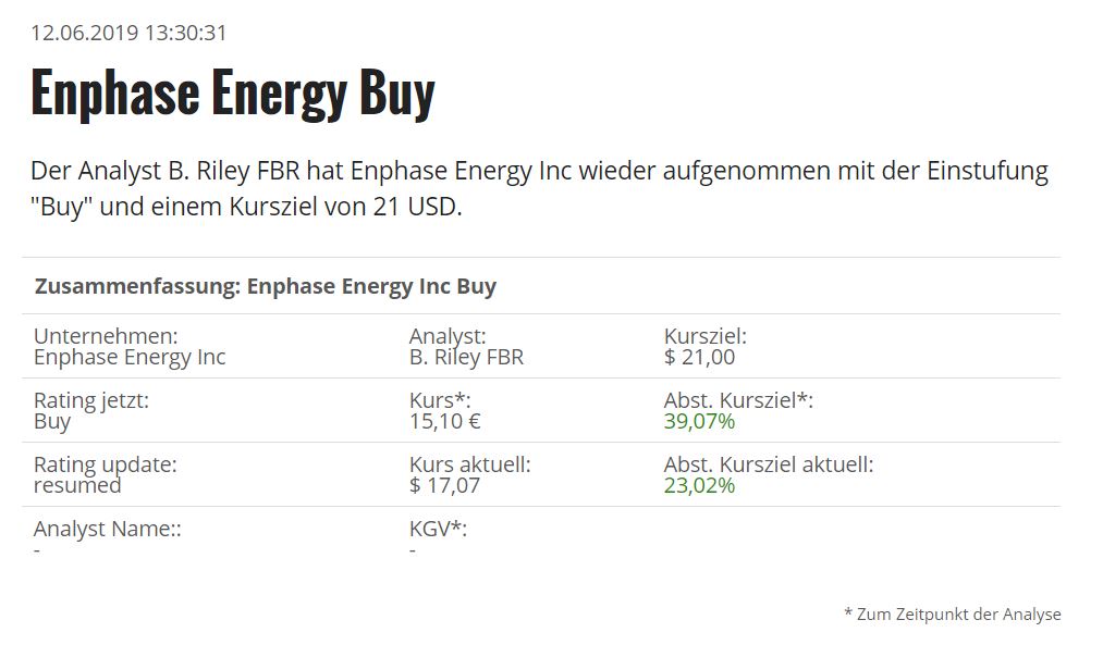 Enphase energy voll unter Strom 1117388