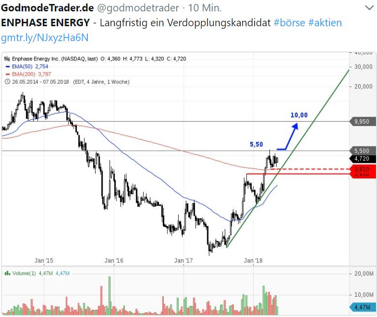 Enphase energy voll unter Strom 1053931