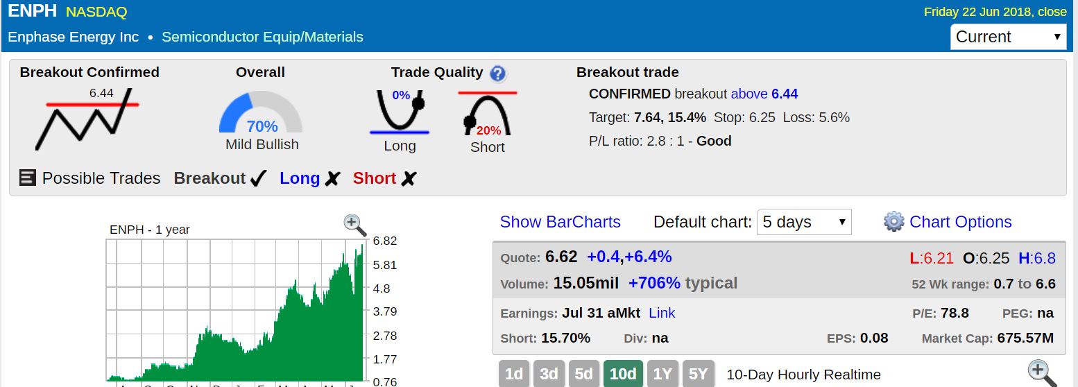 Enphase energy voll unter Strom 1061221
