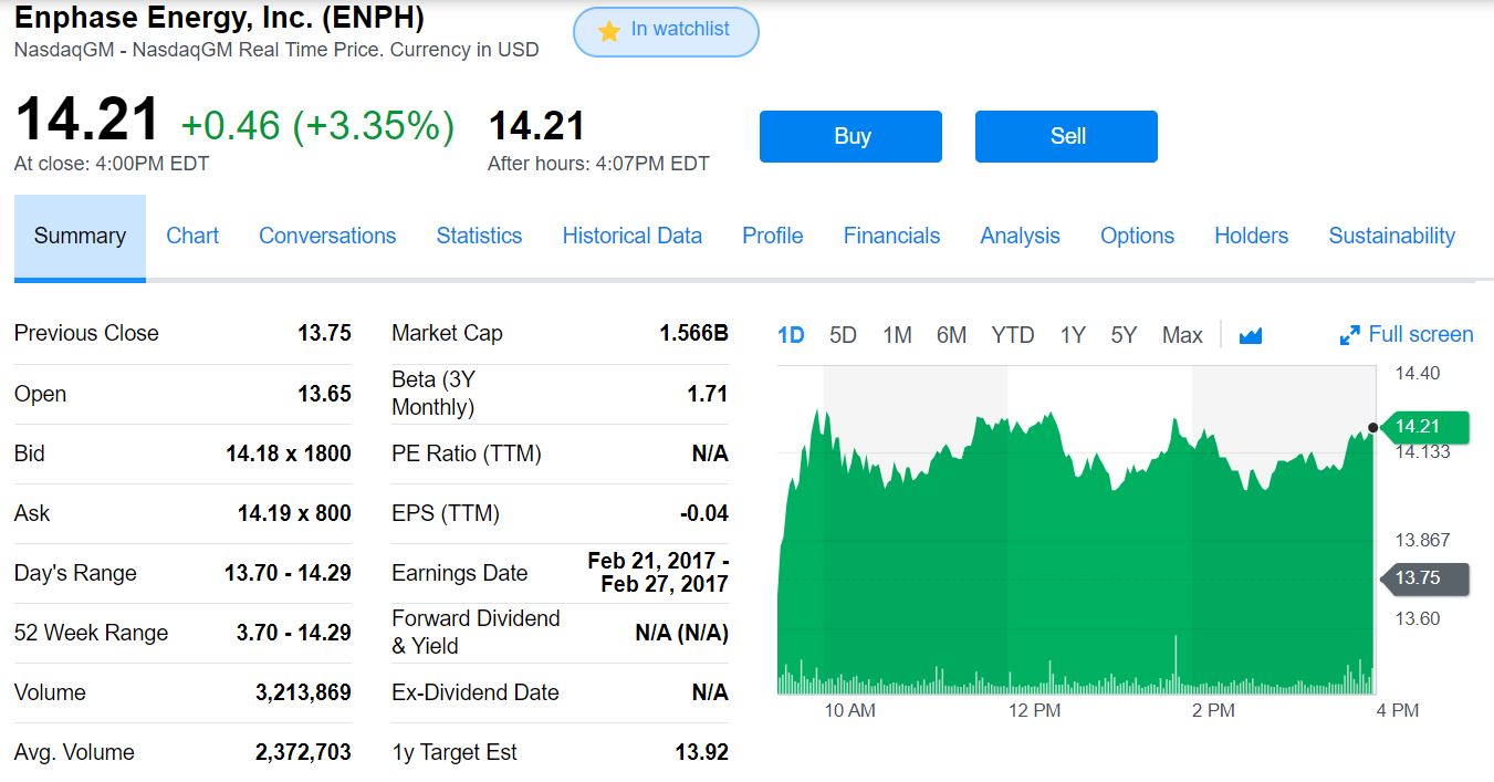 Enphase energy voll unter Strom 1111046