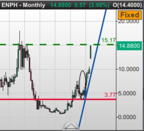 Enphase energy voll unter Strom 1113624
