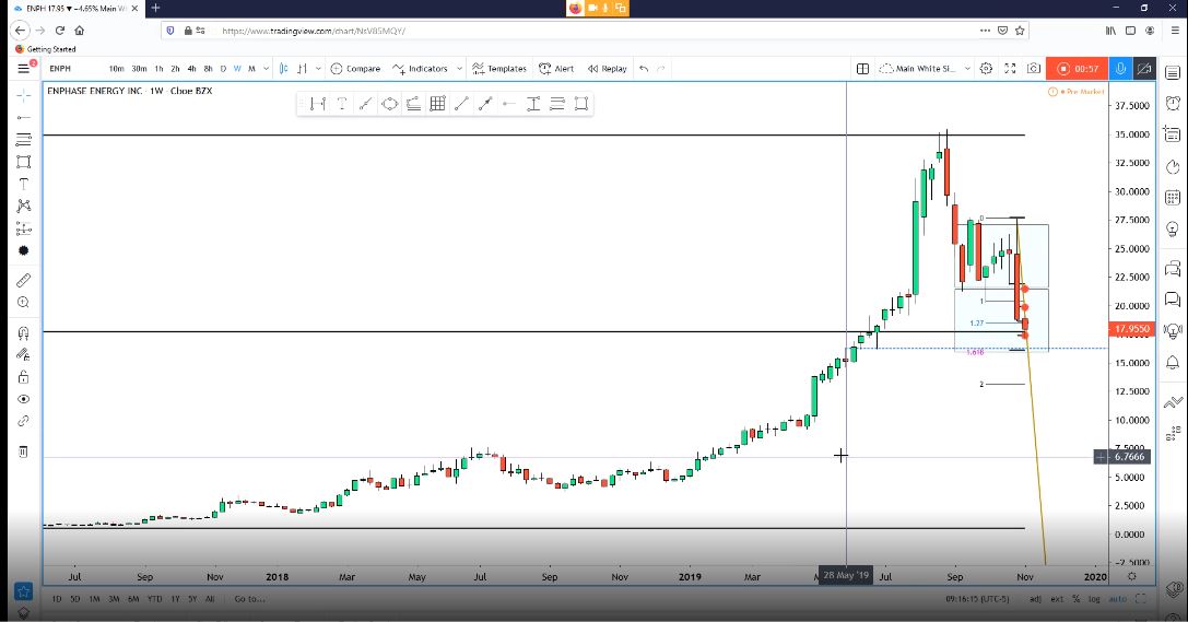 Enphase energy voll unter Strom 1142930