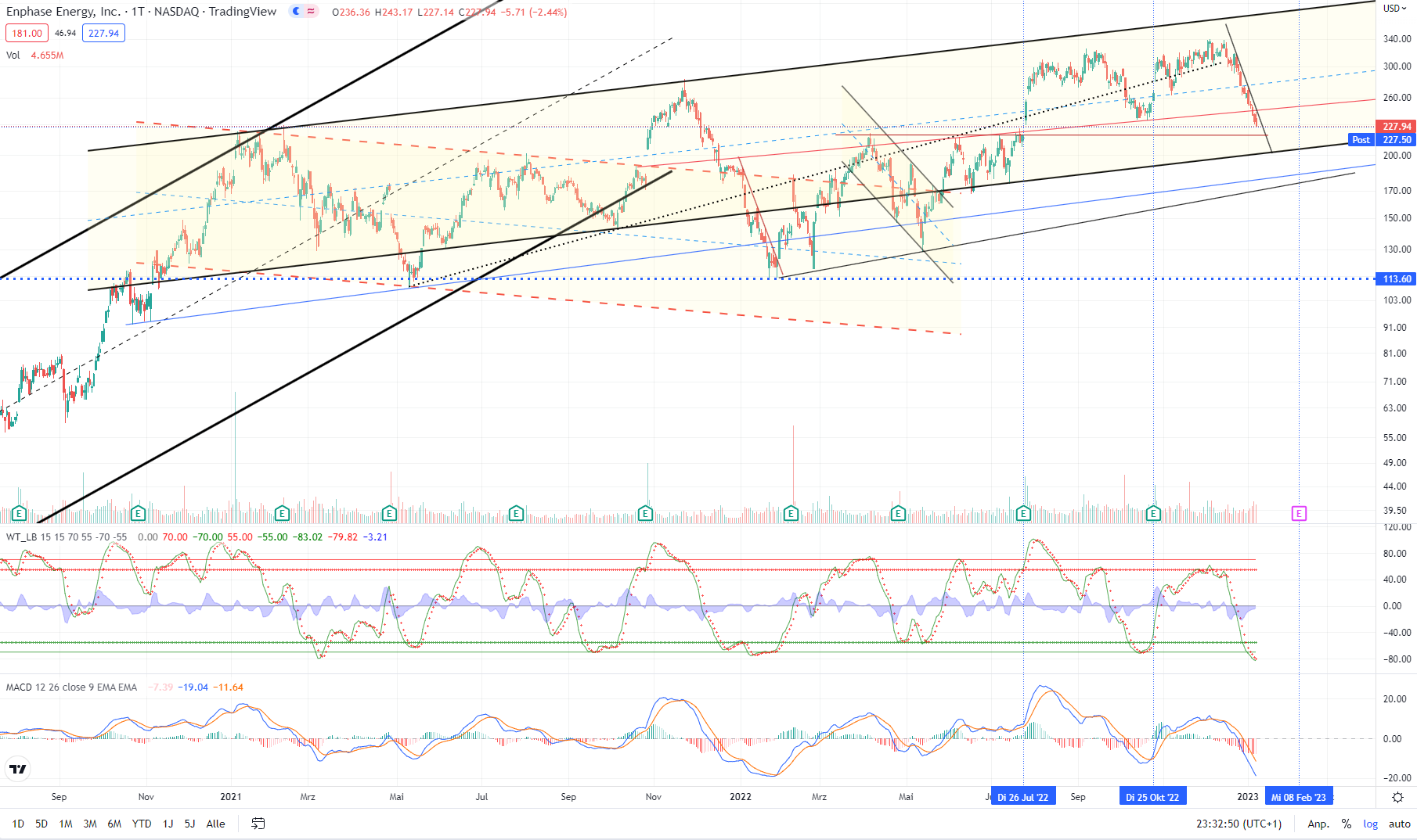 Enphase energy voll unter Strom 1350524