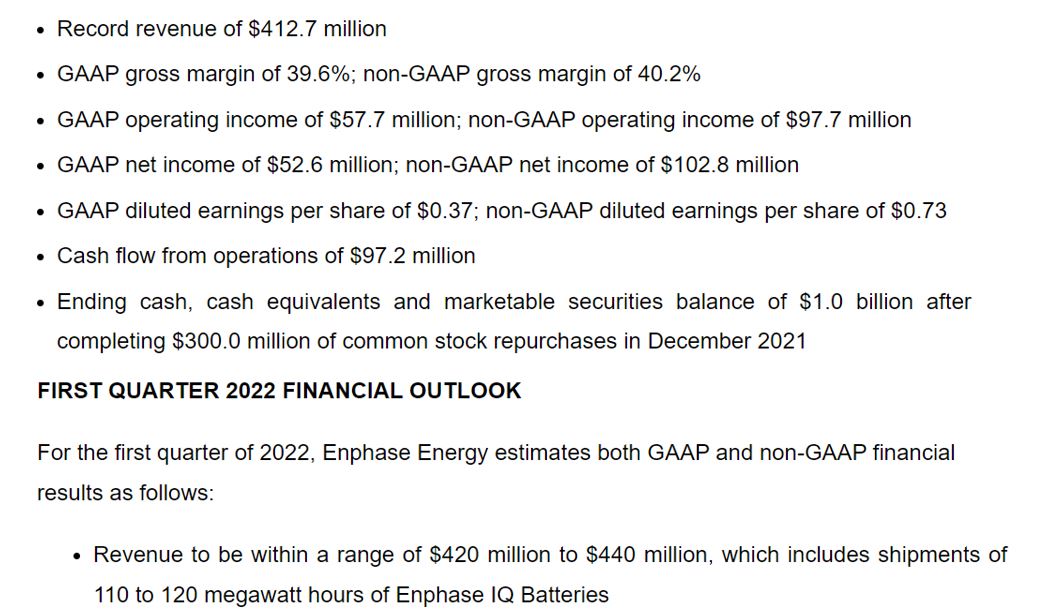 Enphase energy voll unter Strom 1298482