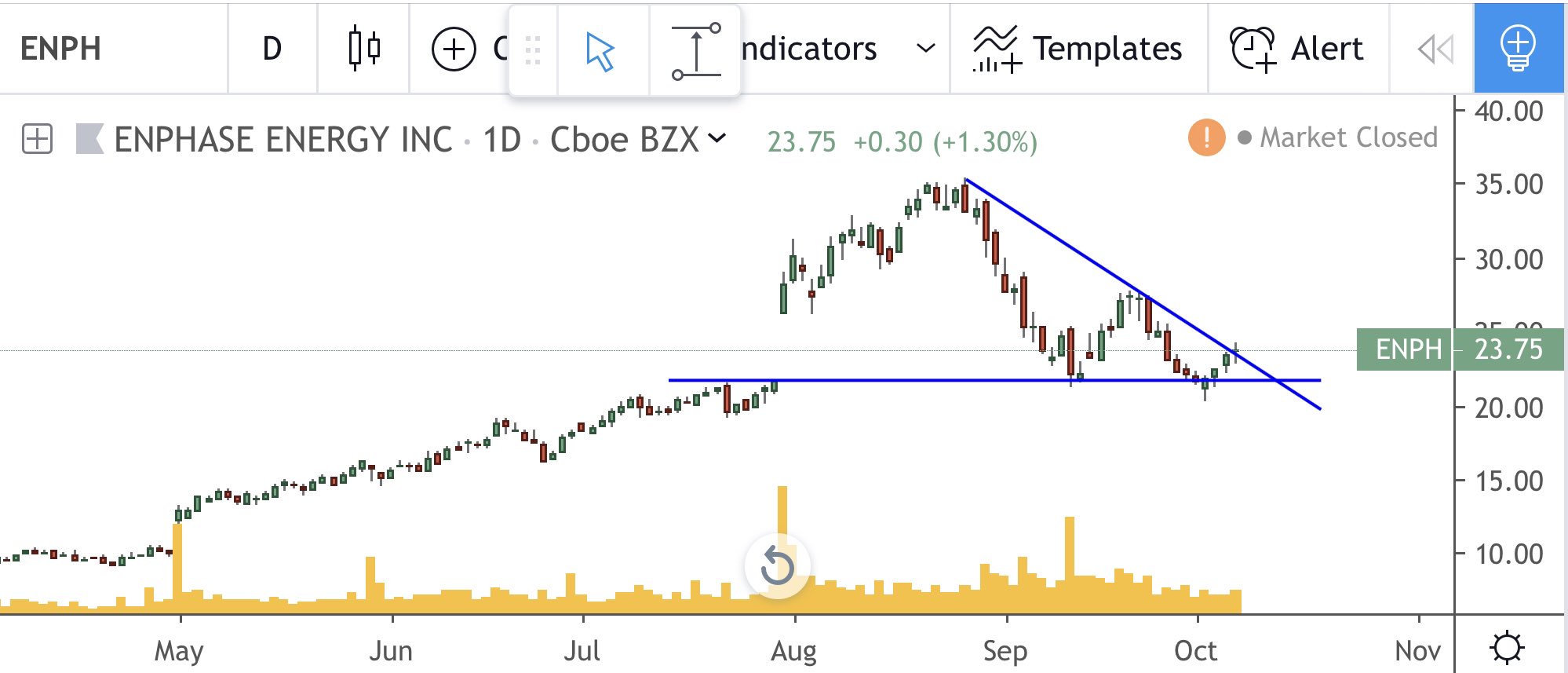 Enphase energy voll unter Strom 1138284