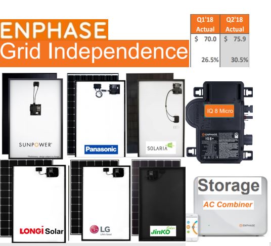 Enphase energy voll unter Strom 1081849