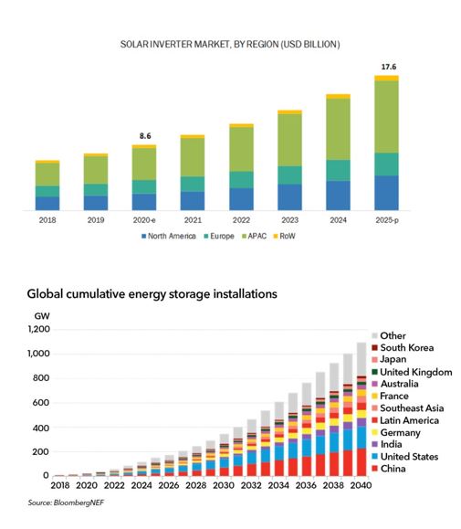 Enphase energy voll unter Strom 1216144