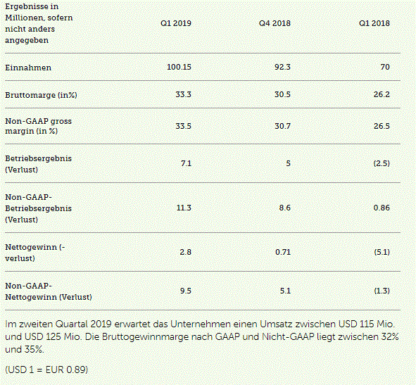Enphase energy voll unter Strom 1110450