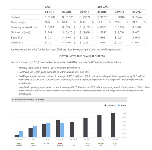 Enphase energy voll unter Strom 1108520