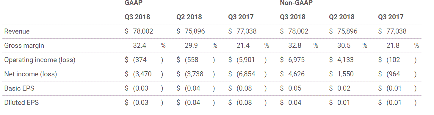 Enphase energy voll unter Strom 1095315