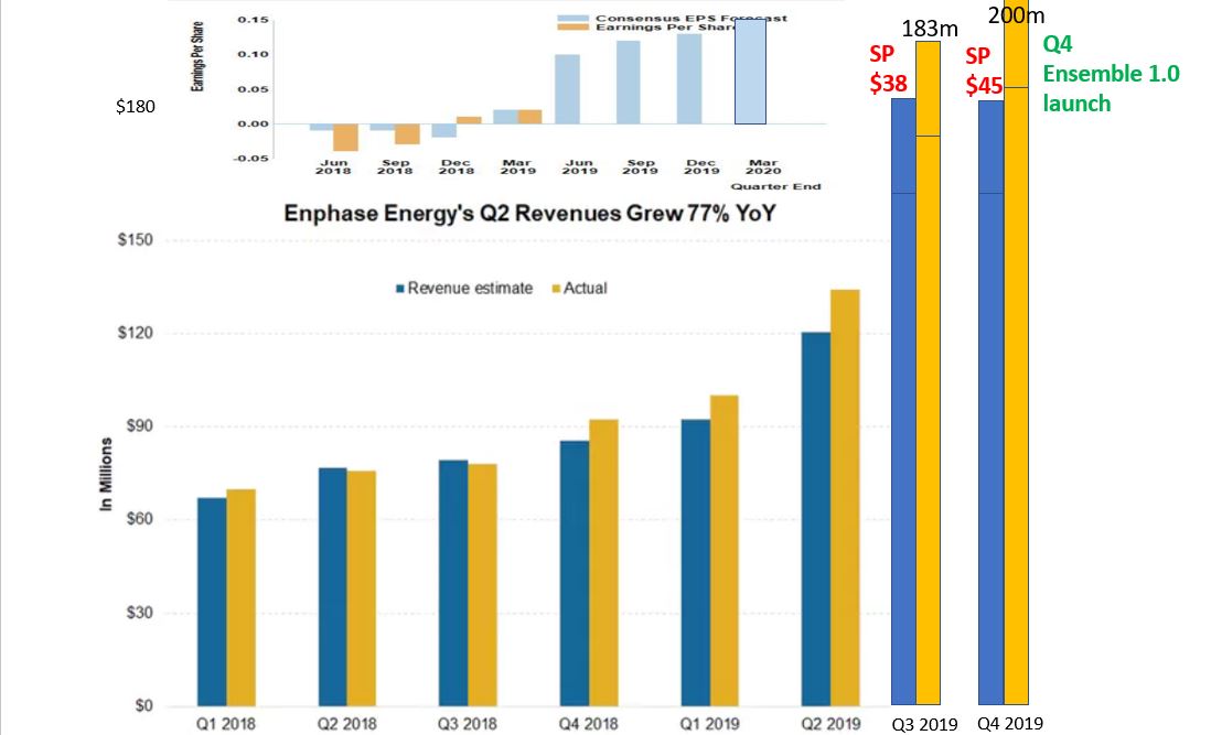 Enphase energy voll unter Strom 1129161