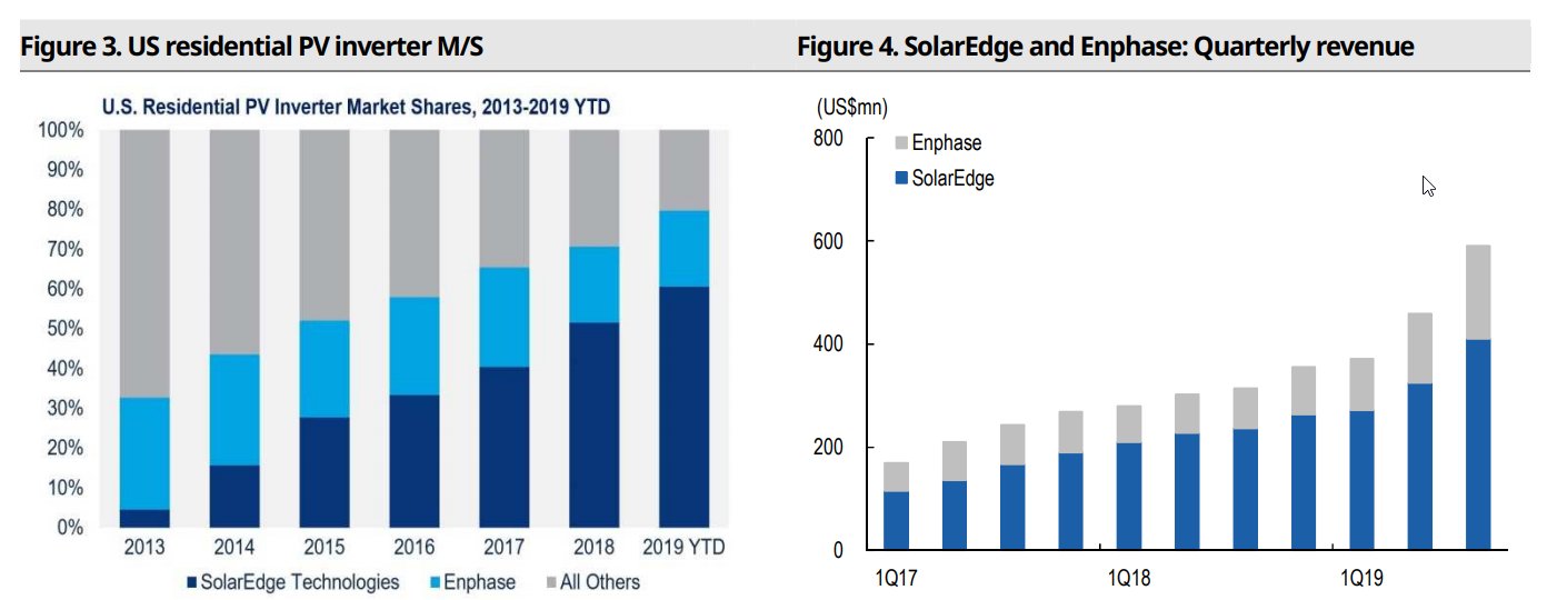 Enphase energy voll unter Strom 1155646