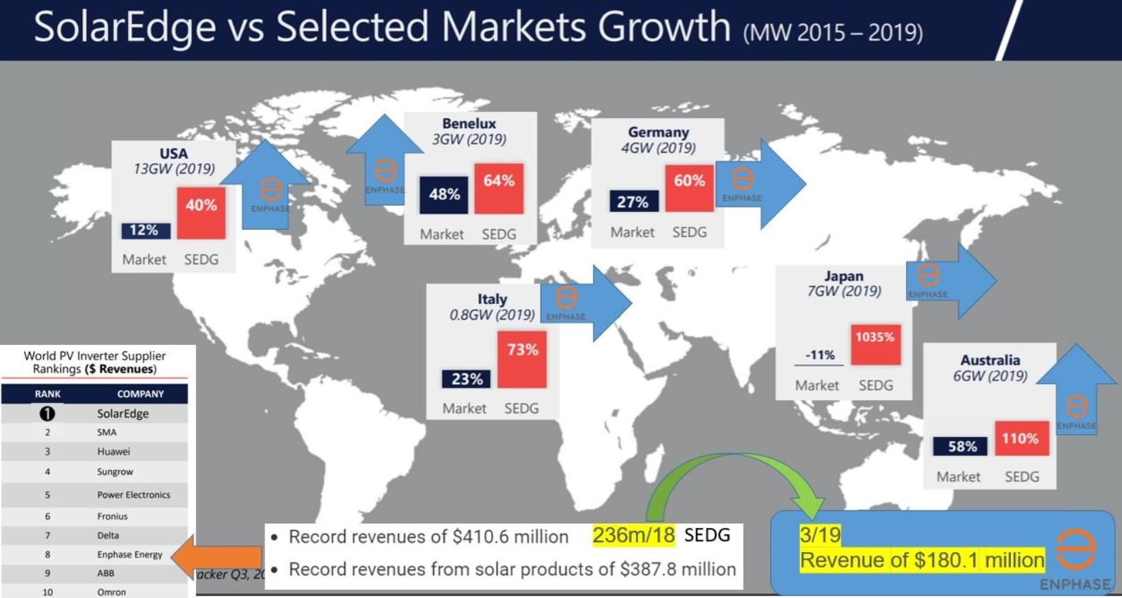 Enphase energy voll unter Strom 1153376