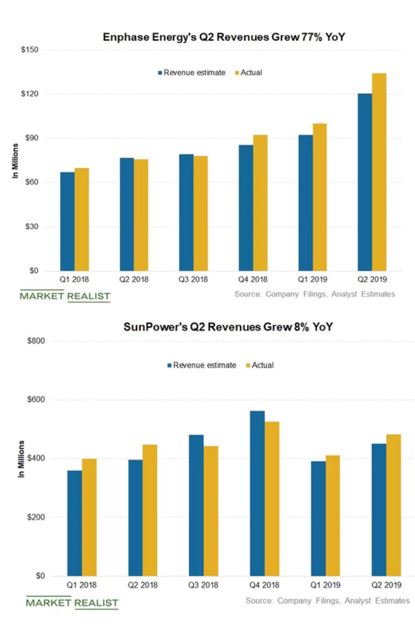 Enphase energy voll unter Strom 1126646