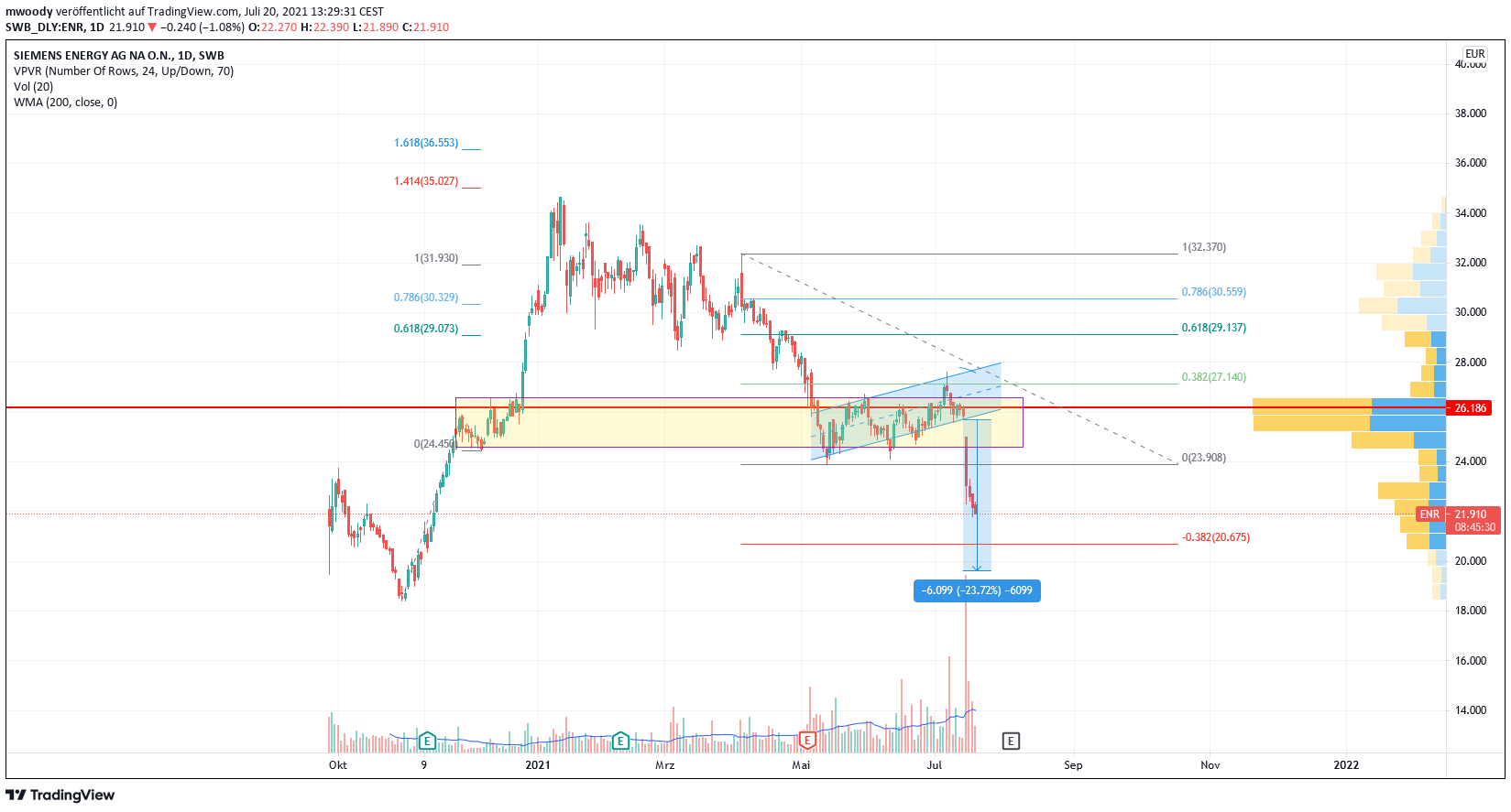 Siemens Energy AG - Thread! 1264573