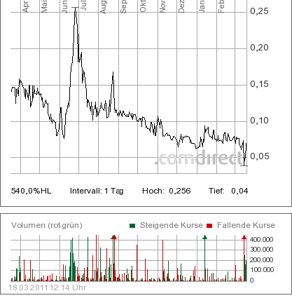ENRO ENERGIE ist ein Kaufwert?? 389307