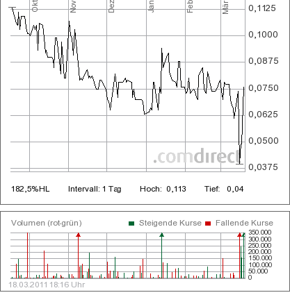 ENRO ENERGIE ist ein Kaufwert?? 389437