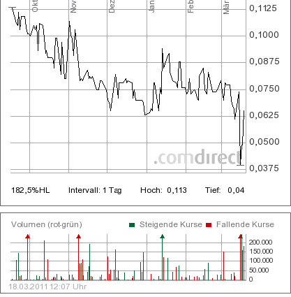 ENRO ENERGIE ist ein Kaufwert?? 389304