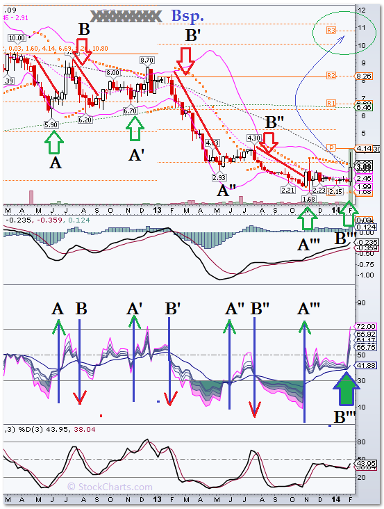 Epoxy (EPXY) aus charttechnischer Sicht 801518