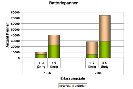 Zukunft gesichert! 352752