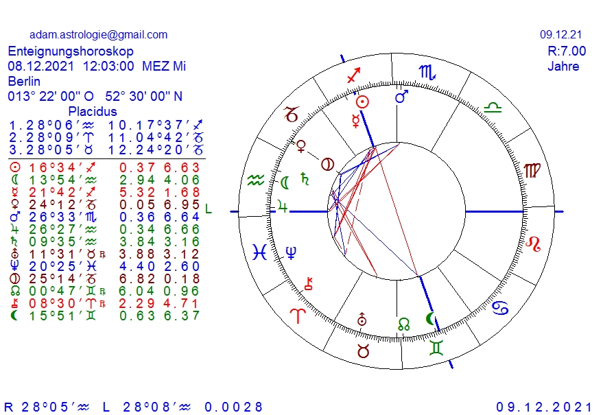 Gold und weitere interessante Anlagemöglichkeiten. 1287991