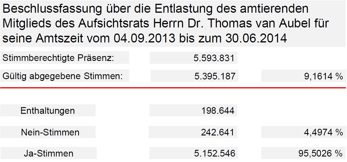 Balda schnelle 100 Prozent 842337
