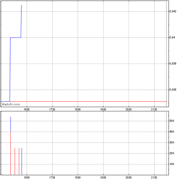 -ValCom- Fluch oder Segen?.. Aktie mit Potential ! 486585