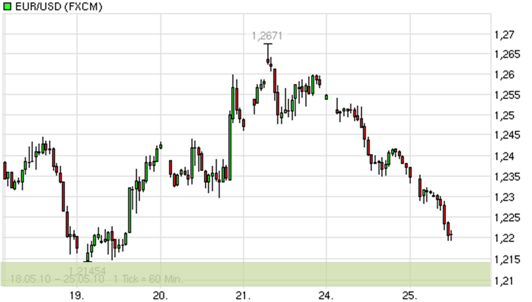 Der Antizykliker-Thread 322304