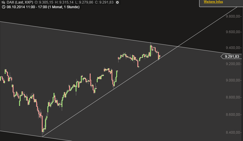 QuoVadisDax - das Original - Nachfolgethread 771540