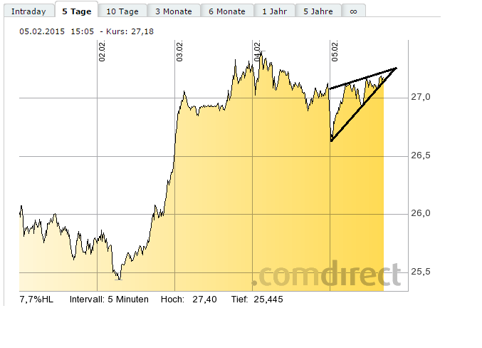 Deutsche Bank - sachlich, fundiert und moderiert 796378
