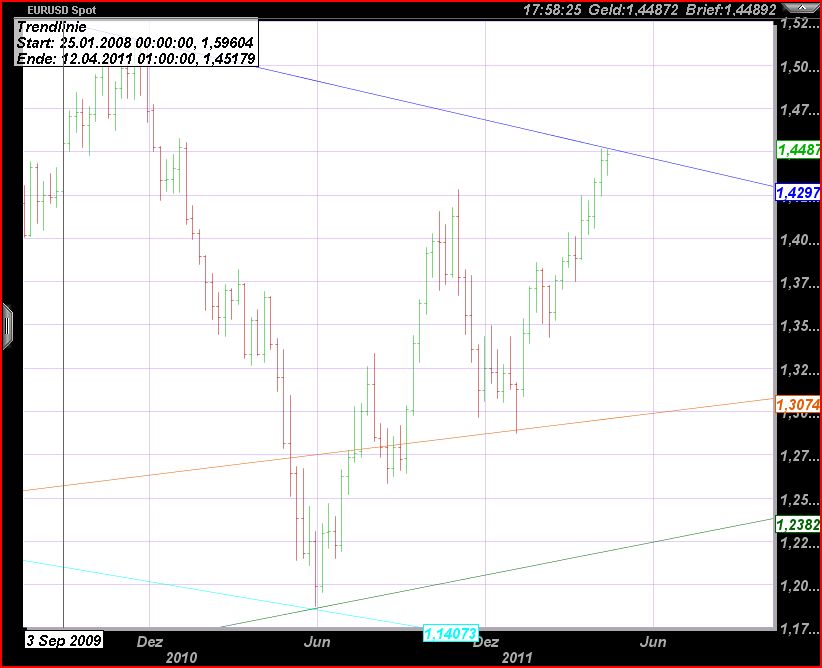 Der EUR/USD 2,0 Thread 395837