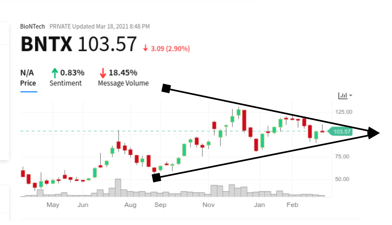 Biotech-Star BioNTech aus Mainz 1241052