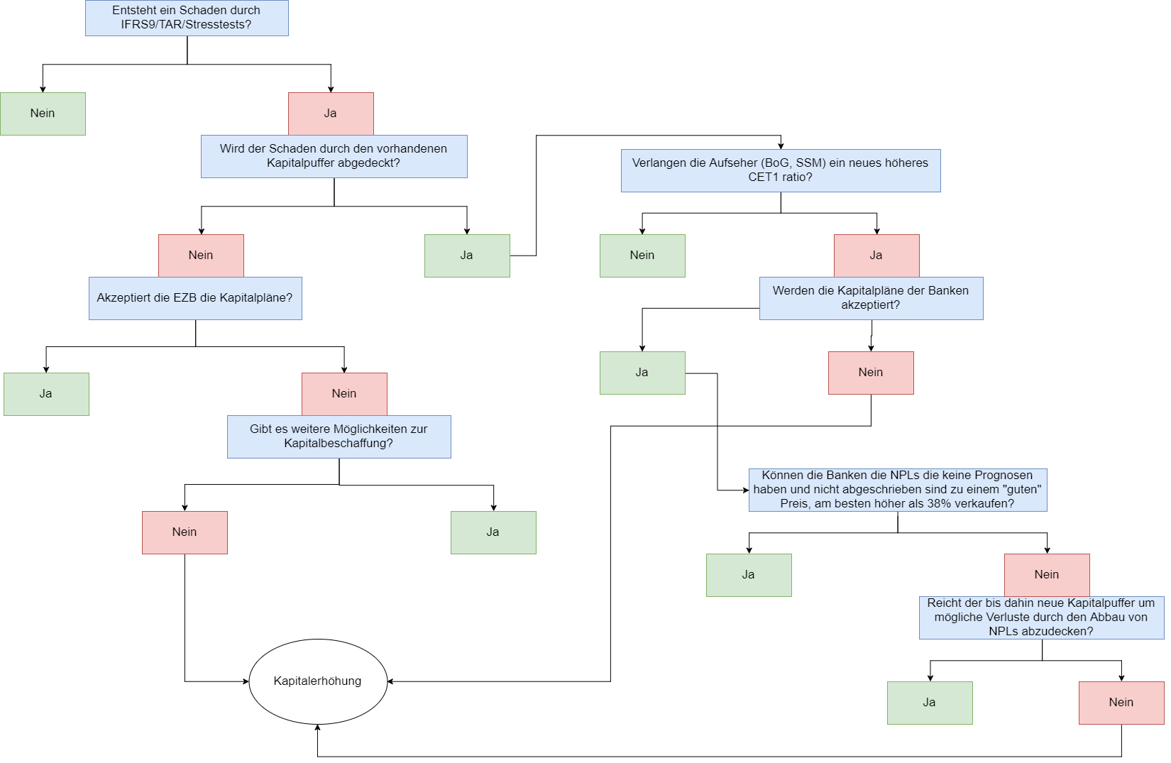 Griechenland Banken 1022859