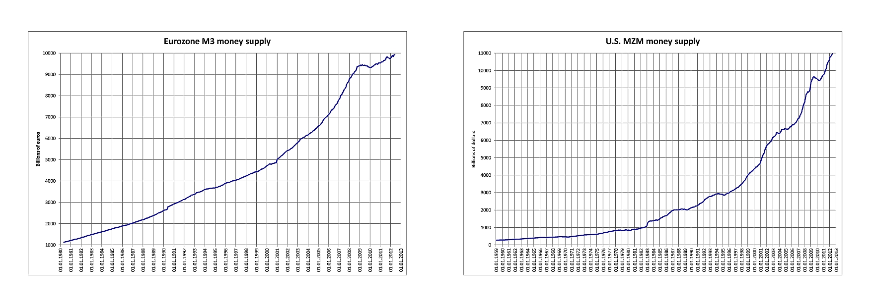 Ist die Gold-Geschichte vorbei? 668381