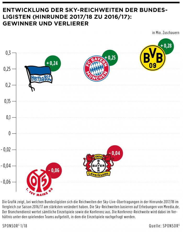 BVB Aktie & Fußball, Fakten und Meinungen 1034923