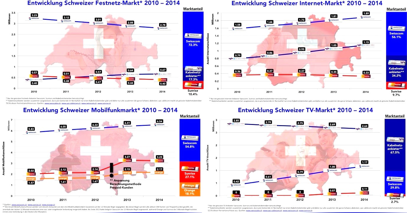 Freenet Group - WKN A0Z2ZZ 901980