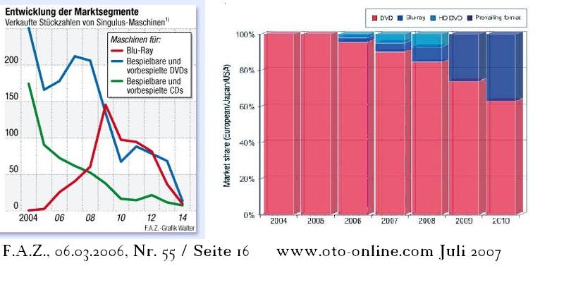 Analysten Treffen bei Singulus ....... 111223
